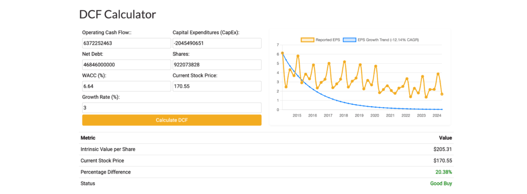 Stock Analysis of IBM, DCF calculator.